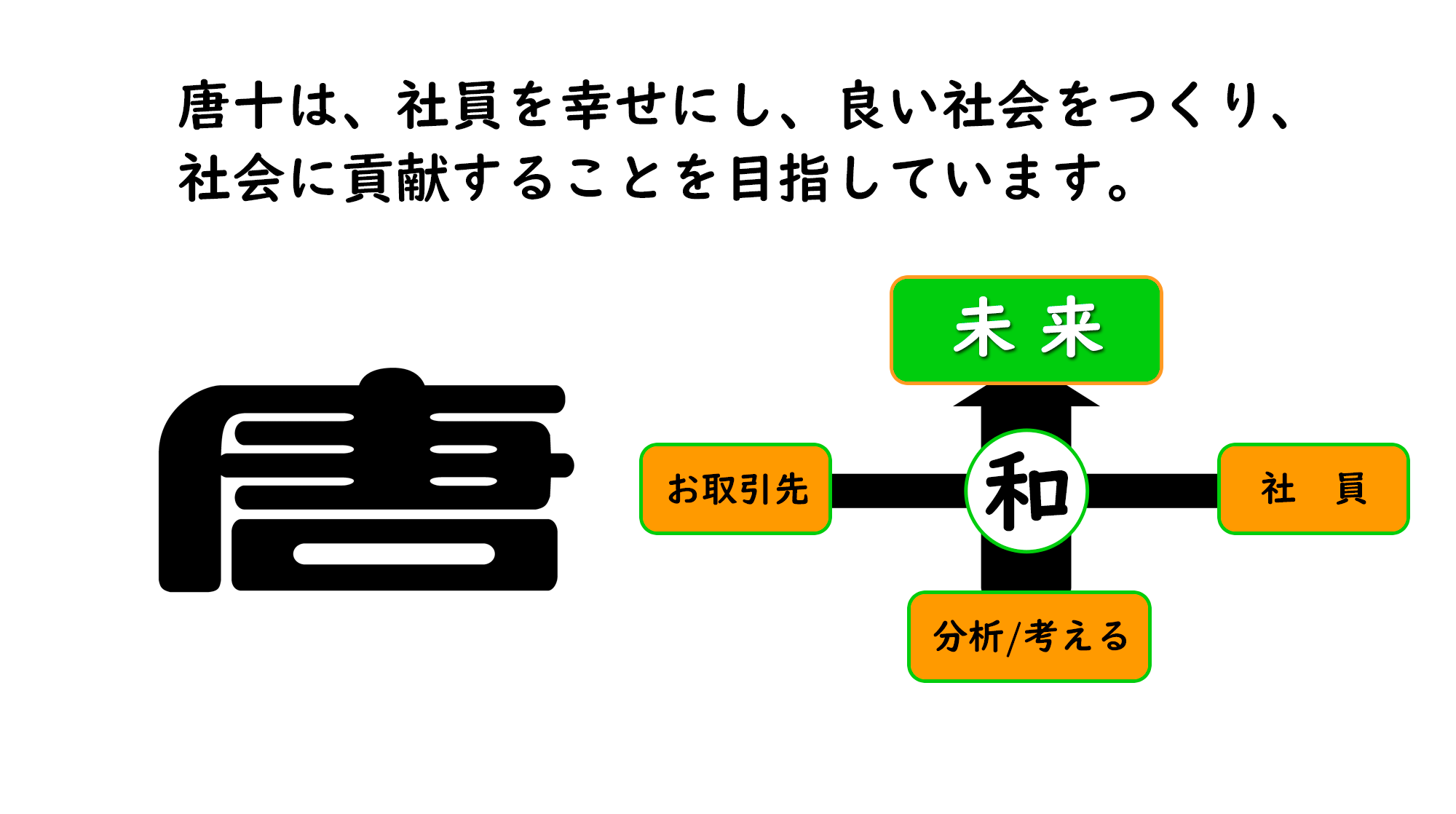 唐十ロゴ理念