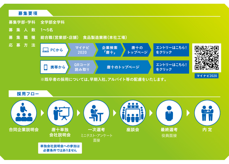 唐十 マイナビコード